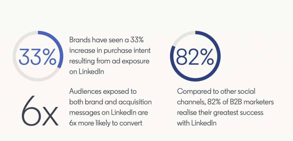 LinkedIn Business Conversion Stats